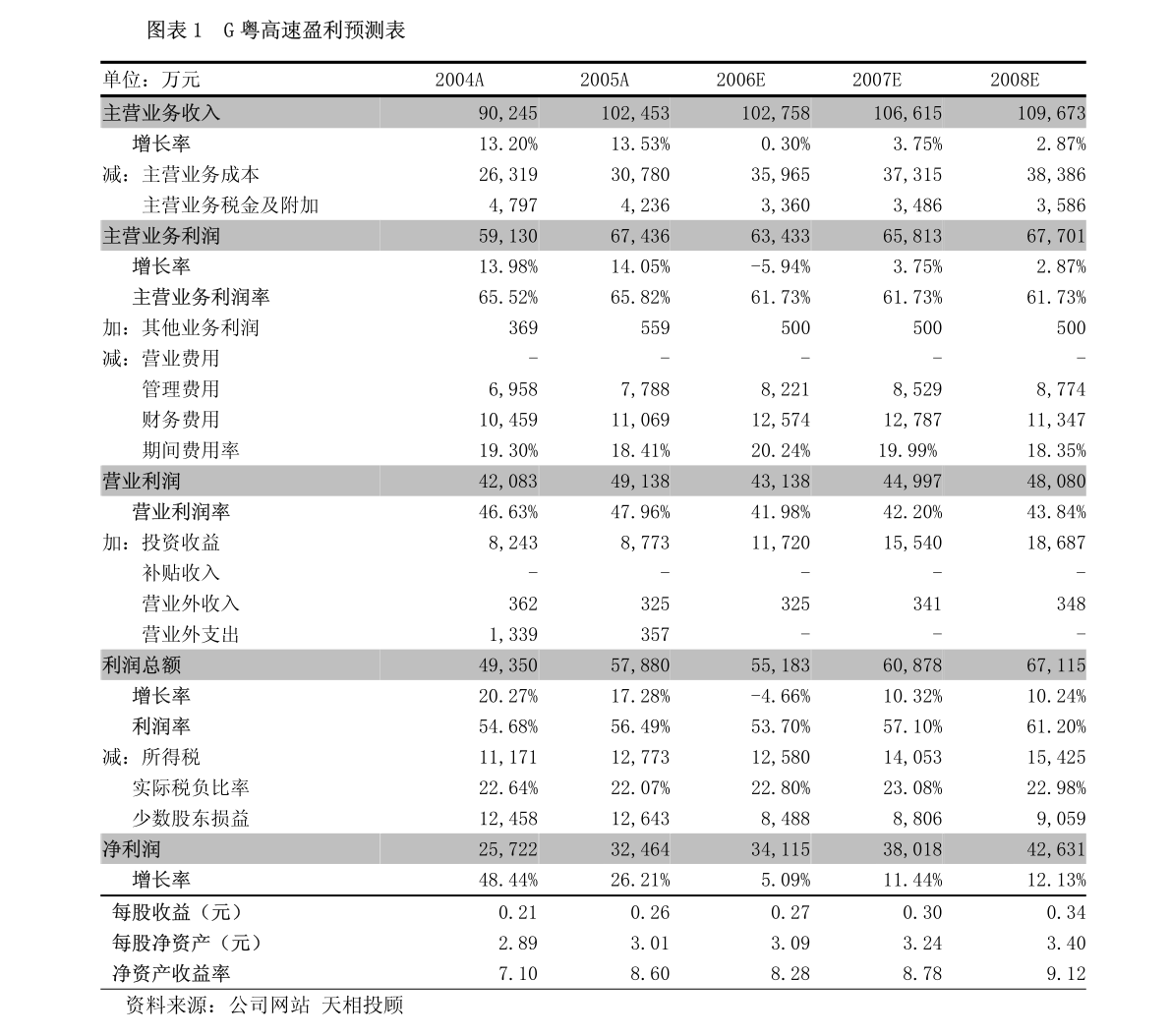 廣東駿城集團有限公司,廣東駿城集團有限公司，探索卓越之路