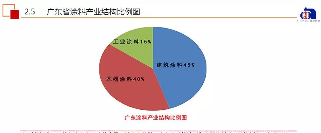 廣東省有多少涂料企業,廣東省涂料企業數量概覽