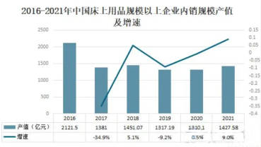 床上用品是大類(lèi)目嗎,床上用品是大類(lèi)目嗎？解析其市場(chǎng)定位與發(fā)展趨勢(shì)