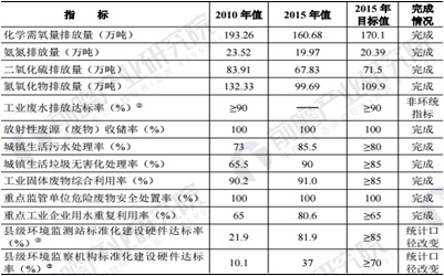 廣東省工業區人數,廣東省工業區人數概況與發展趨勢分析