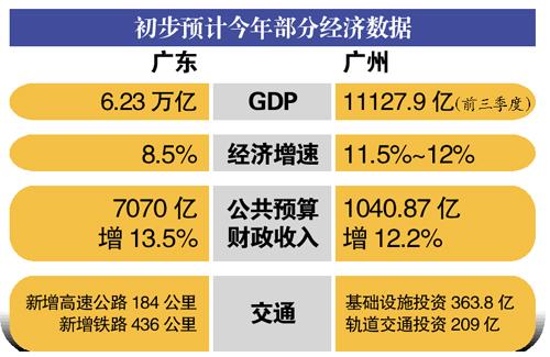 2018 廣東省gdp,廣東省GDP在2018年的表現與未來展望