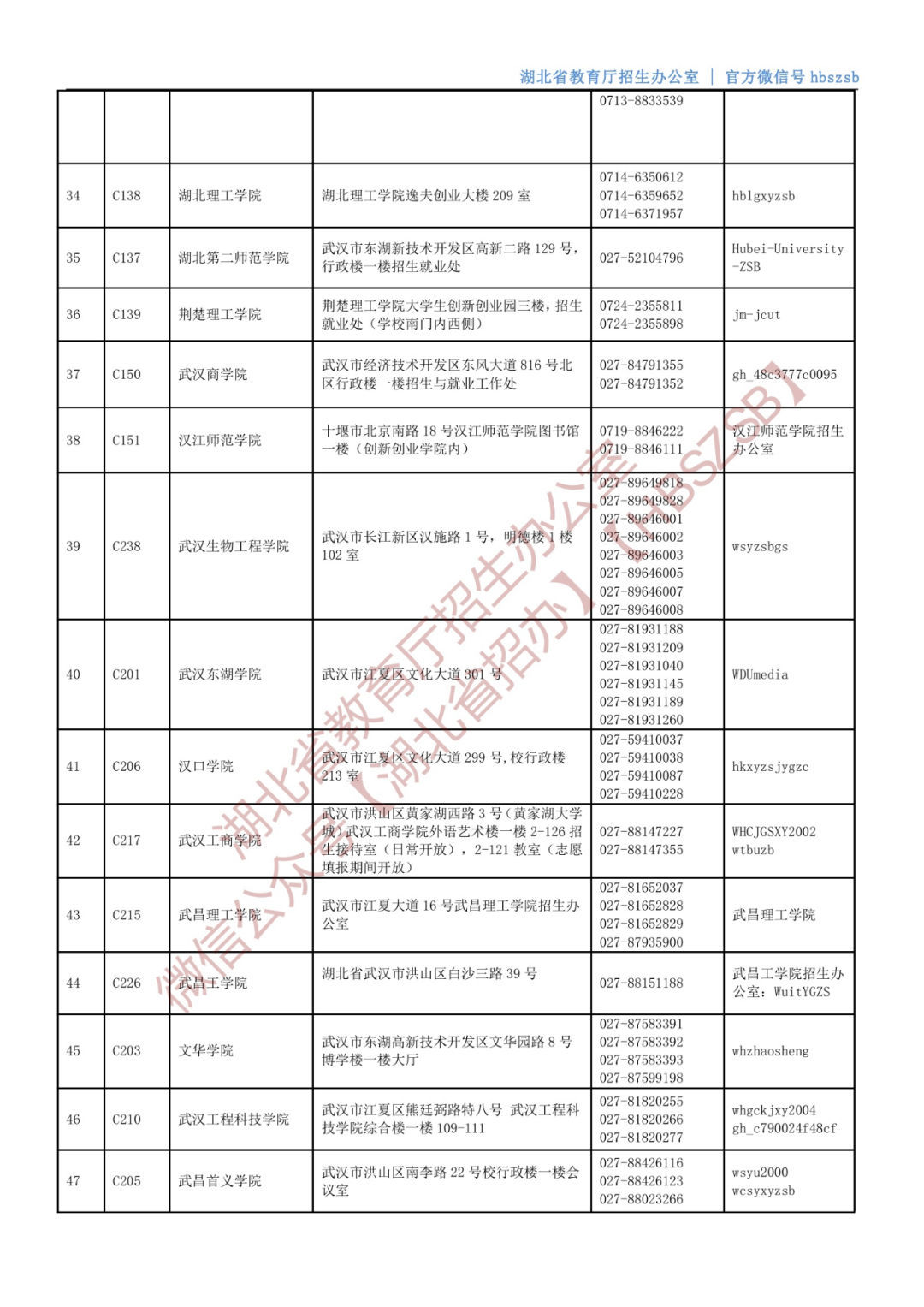 廣東省可供中職生選擇,廣東省可供中職生選擇的多元教育路徑