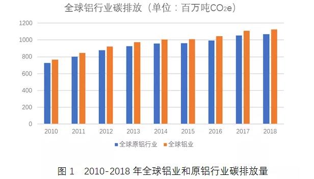 廣東省碳排放評價,廣東省碳排放評價，現(xiàn)狀、挑戰(zhàn)與未來路徑