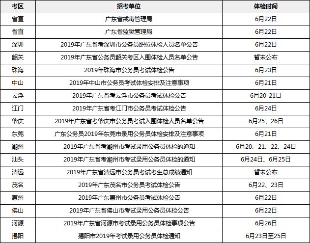 廣東省公務員錄用體檢,廣東省公務員錄用體檢制度及其重要性