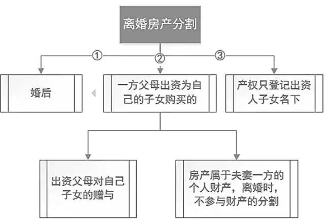 婚前婚后房產如何界定,婚前婚后房產如何界定，法律與現實的交匯點