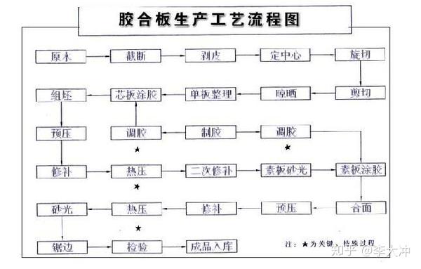 多層板如何加工床上用品,多層板加工床上用品，工藝技術(shù)與實(shí)際應(yīng)用