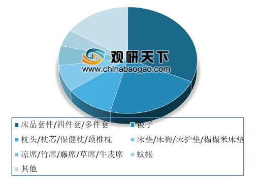 床上用品目標人群,床上用品目標人群分析