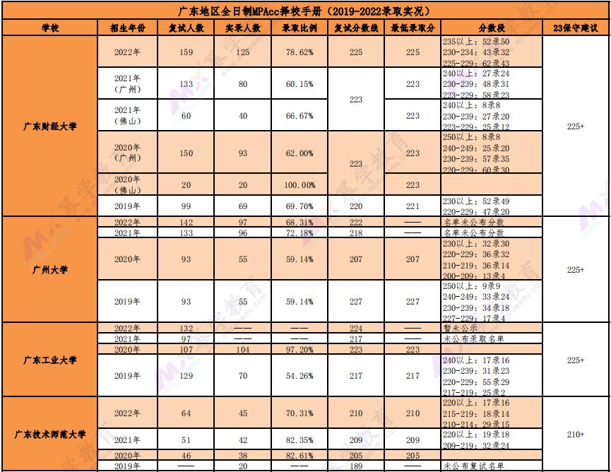 廣東省考建議的市,廣東省考建議的市，策略與選擇