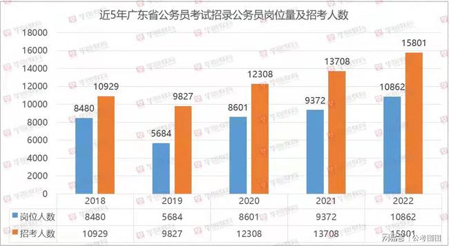 廣東省計劃招生,廣東省計劃招生的深度解讀