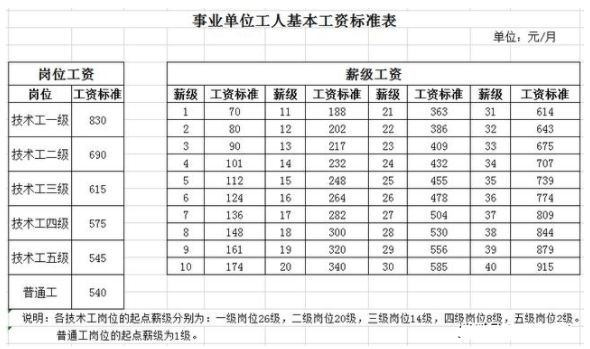 廣東省工勤人員工資,廣東省工勤人員工資概況