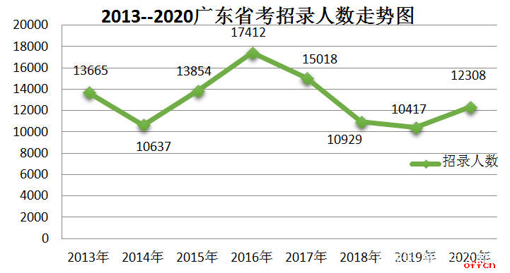 廣東省考怎么選地區(qū),廣東省考地區(qū)選擇策略與注意事項