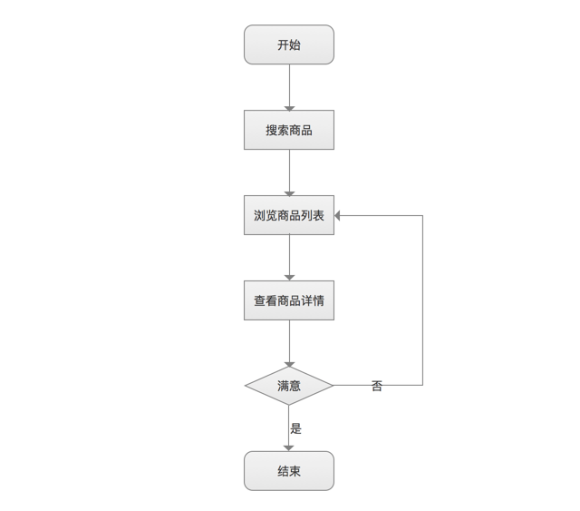 第529頁