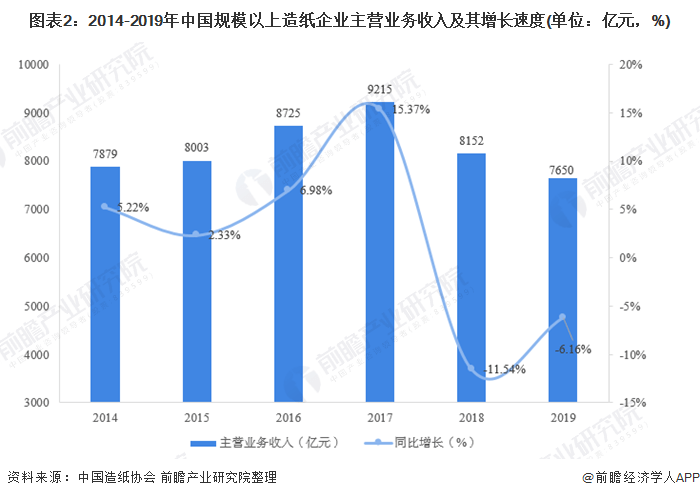 紐約床上用品召代理,紐約床上用品召代理，市場現狀與發展趨勢分析