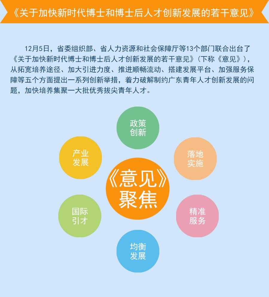 廣東省選調生博士,廣東省選調生博士，新時代的人才力量