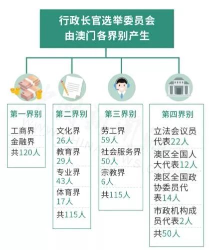 2024澳門管家婆最新資料,澳門是中國(guó)的一個(gè)特別行政區(qū)，以其獨(dú)特的文化、歷史和經(jīng)濟(jì)環(huán)境而聞名。近年來，隨著科技的快速發(fā)展和互聯(lián)網(wǎng)的普及，各種信息資料在澳門也得到了廣泛的傳播和應(yīng)用。本文將圍繞澳門管家婆最新資料這一主題展開，介紹澳門的社會(huì)背景、經(jīng)濟(jì)發(fā)展以及最新的資訊動(dòng)態(tài)。同時(shí)，我們將重點(diǎn)關(guān)注管家婆這一職業(yè)在澳門的發(fā)展現(xiàn)狀，為讀者提供最新的相關(guān)資料。