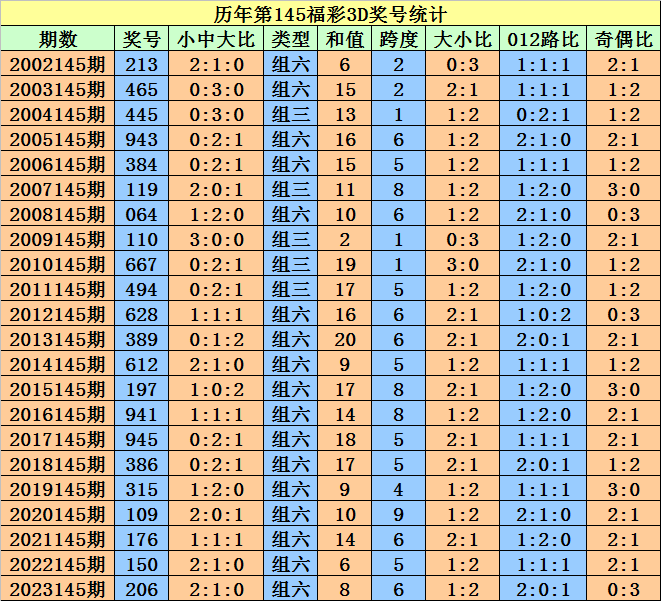 2024澳門天天開好彩大全開獎記錄走勢圖,揭秘澳門天天開好彩，開獎記錄走勢圖與未來展望（關鍵詞，澳門彩票，開獎記錄，走勢圖，預測分析）