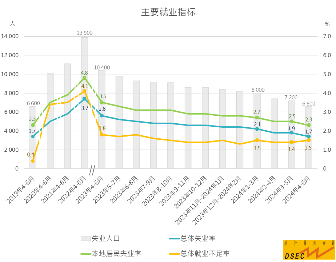 2024年澳門的資料,澳門在2024年的新面貌與深度解析