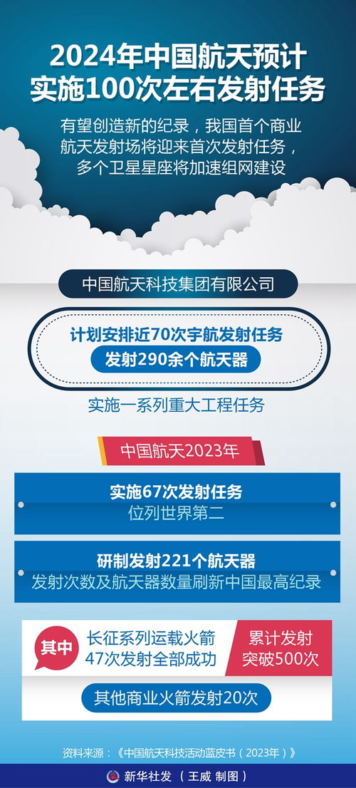 2024年管家婆100,預見未來，探索2024年管家婆100的無限可能