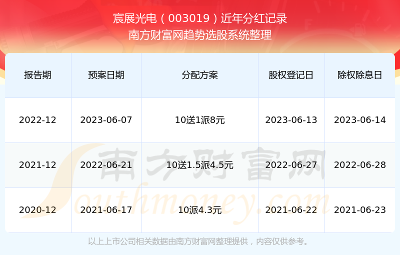 2024新奧歷史開(kāi)獎(jiǎng)記錄,揭秘2024新奧歷史開(kāi)獎(jiǎng)記錄，數(shù)據(jù)與故事的交織