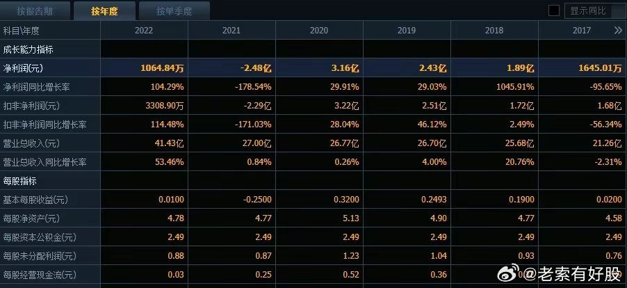 2024新奧歷史開獎記錄查詢表格,揭秘新奧歷史開獎記錄查詢表格，回溯與前瞻