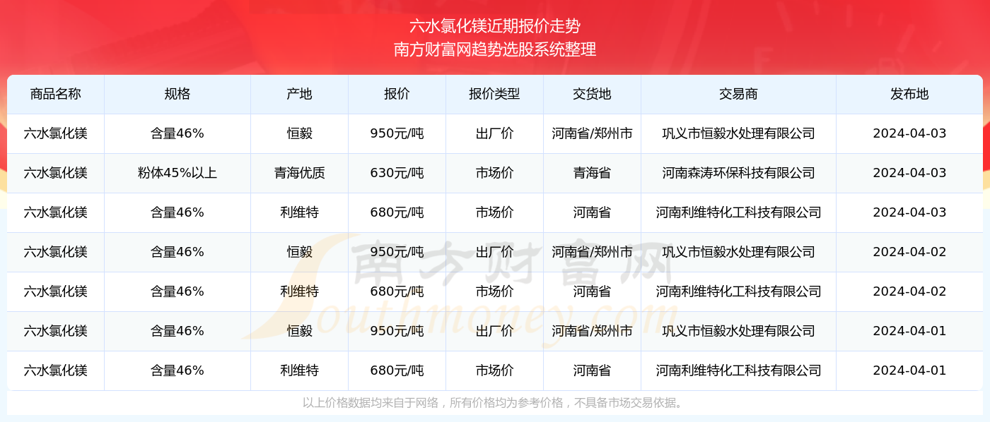 2024新奧歷史開獎結果查詢澳門六,澳門新奧歷史開獎結果查詢系統，探索與前瞻（2024年展望）