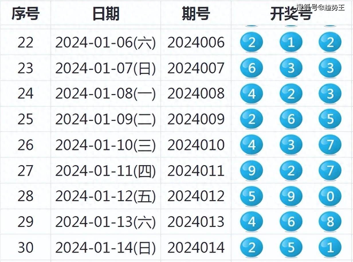 白浪滔天 第3頁(yè)