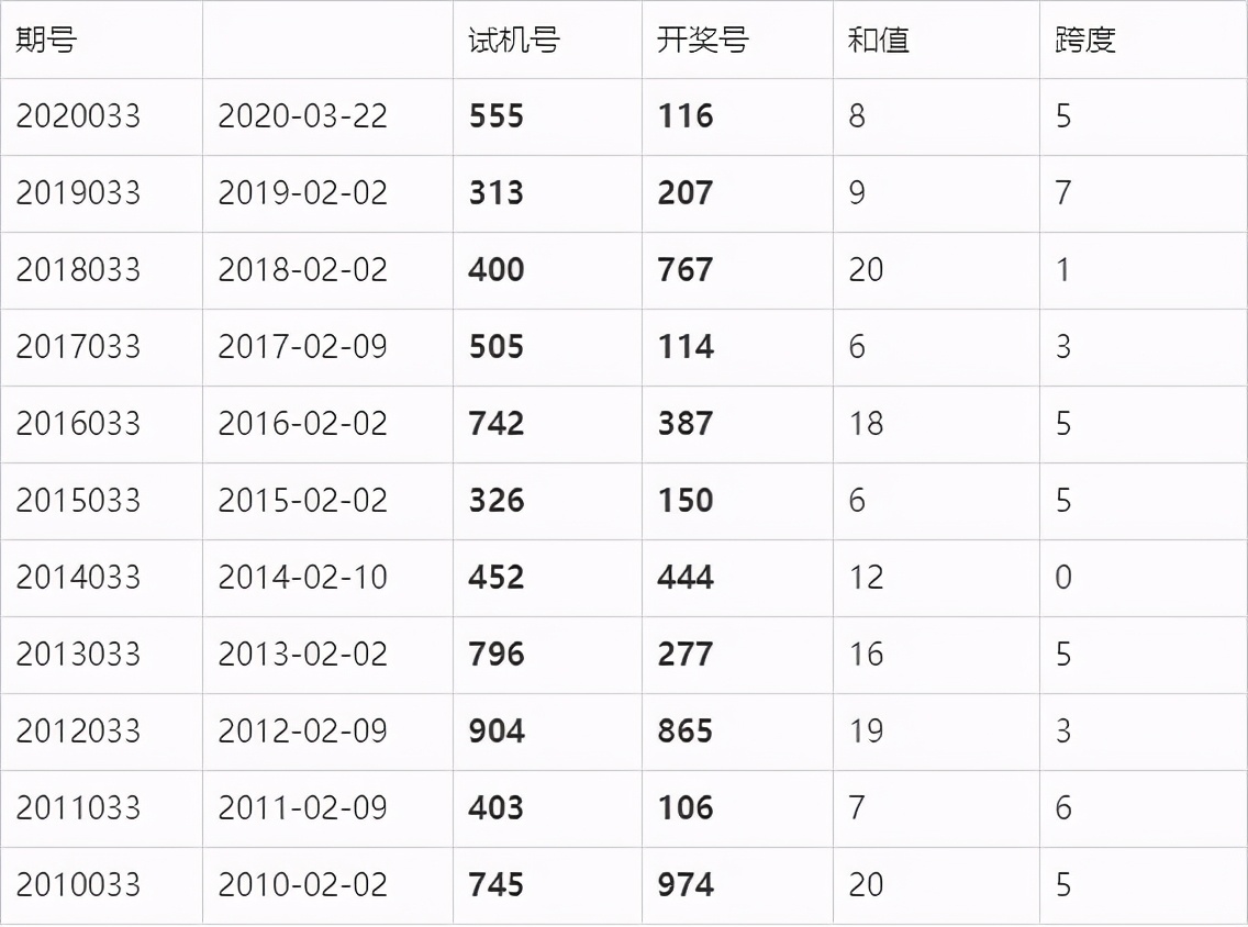 494949今晚開獎結果號碼,揭秘今晚494949開獎結果號碼的神秘面紗