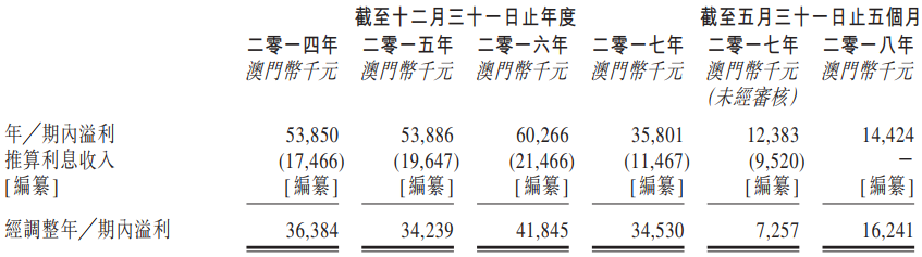 4949澳門開獎記錄,澳門彩票的歷史與4949開獎記錄，探索與解析