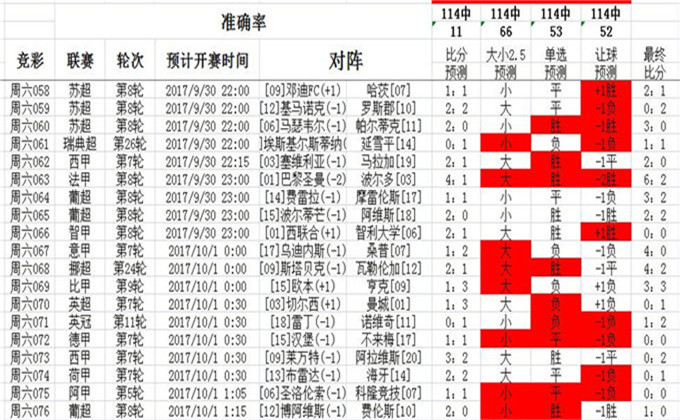 技術開發 第71頁