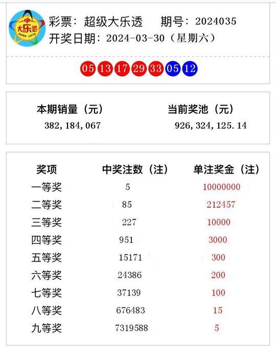 澳門六開獎結(jié)果2024開獎記錄今晚,澳門六開獎結(jié)果2024開獎記錄今晚——深度解析與預測