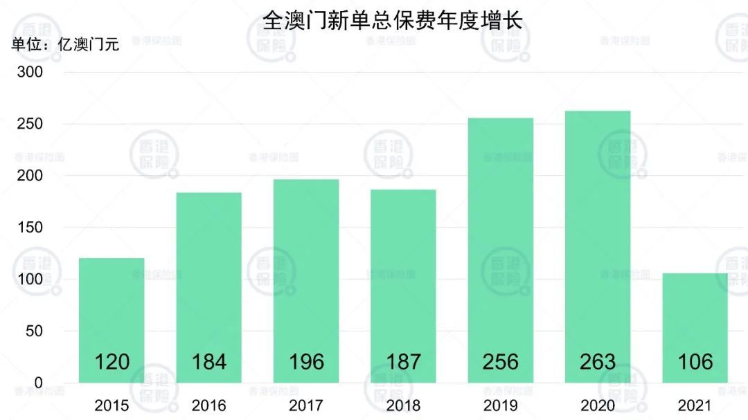 澳門碼統(tǒng)計器O次1次2次,澳門碼統(tǒng)計器，背后的犯罪問題與監(jiān)管挑戰(zhàn)