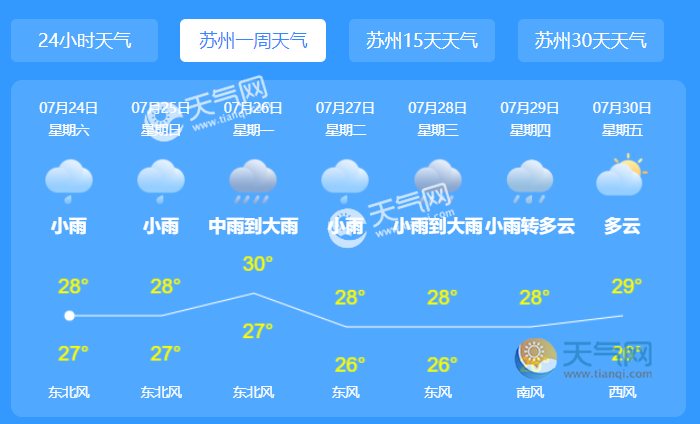 蘇州今天臺(tái)風(fēng)最新消息,蘇州今天臺(tái)風(fēng)最新消息，如何應(yīng)對(duì)臺(tái)風(fēng)天氣帶來(lái)的影響