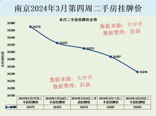 南京房價(jià)走勢最新消息,南京房價(jià)走勢最新消息，市場分析與預(yù)測