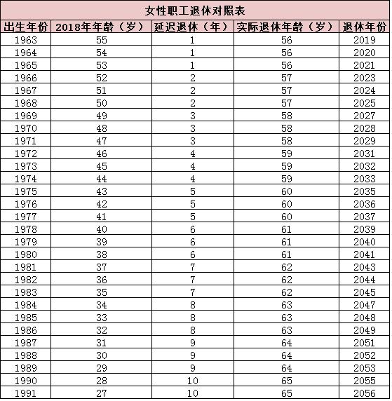 最新延遲退休年齡表,最新延遲退休年齡表，深度解讀與影響分析