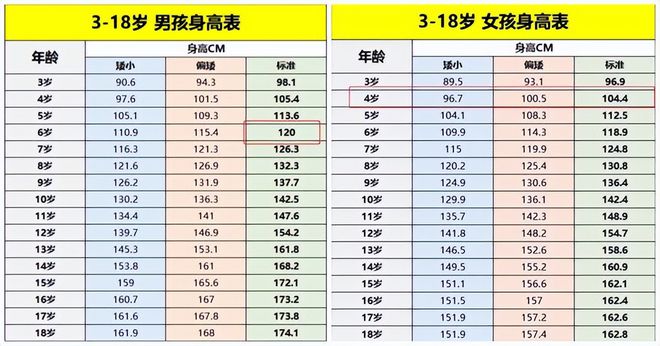 男童身高最新標(biāo)準(zhǔn)表2023,關(guān)于男童身高最新標(biāo)準(zhǔn)表的研究與探討——以2023年為視角