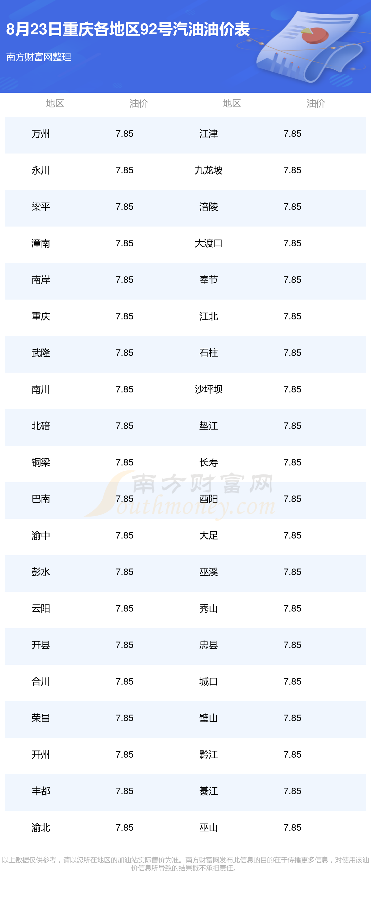 重慶92號汽油最新價格,重慶92號汽油最新價格動態分析