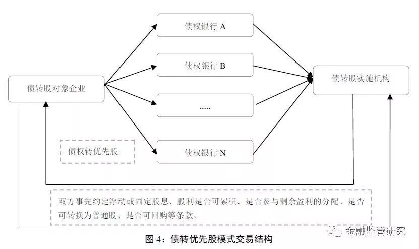 最新的優(yōu)先受償權(quán)順序,最新的優(yōu)先受償權(quán)順序研究