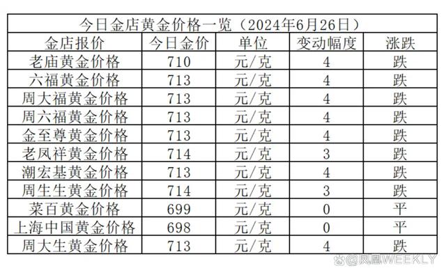 今日黃金最新價格,今日黃金最新價格，市場走勢分析與投資前景展望