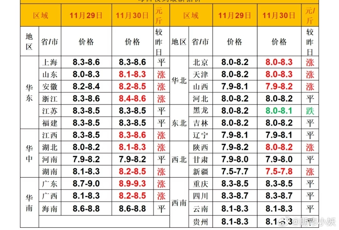 最新豬價(jià)格今日豬價(jià)格表,最新豬價(jià)格今日豬價(jià)格表及分析