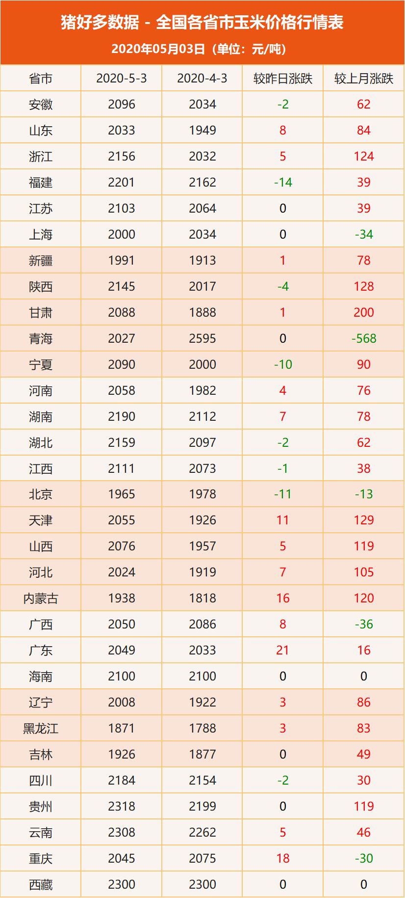 豆粕價(jià)格最新行情,豆粕價(jià)格最新行情分析