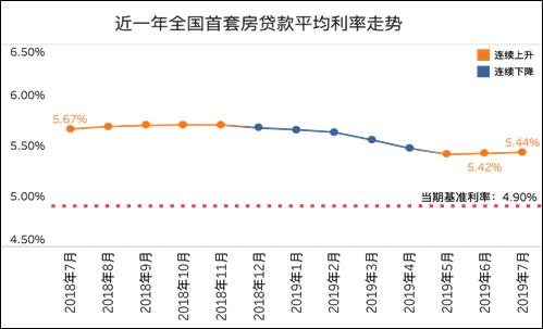 成都最新房貸利率,成都最新房貸利率，深度解讀與影響分析