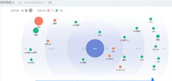 seo快速排名最新刷法,SEO快速排名最新合法刷法，避免違法犯罪問題的重要性