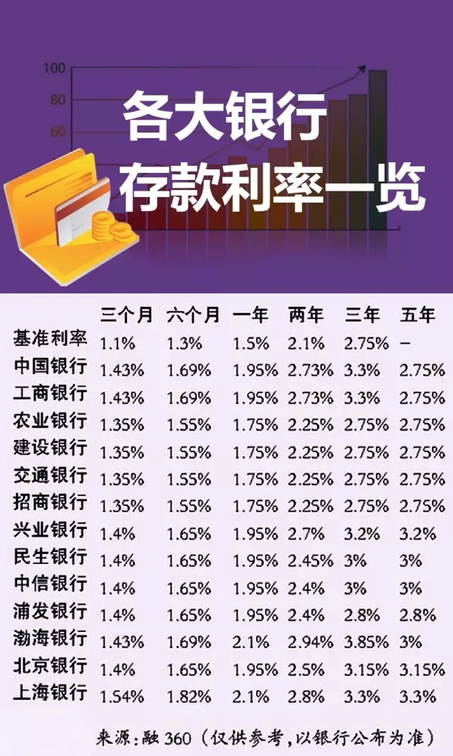 銀行最新存款利率,銀行最新存款利率，影響與前景展望