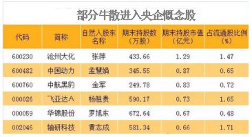 牛散最新持股,牛散最新持股動向深度解析