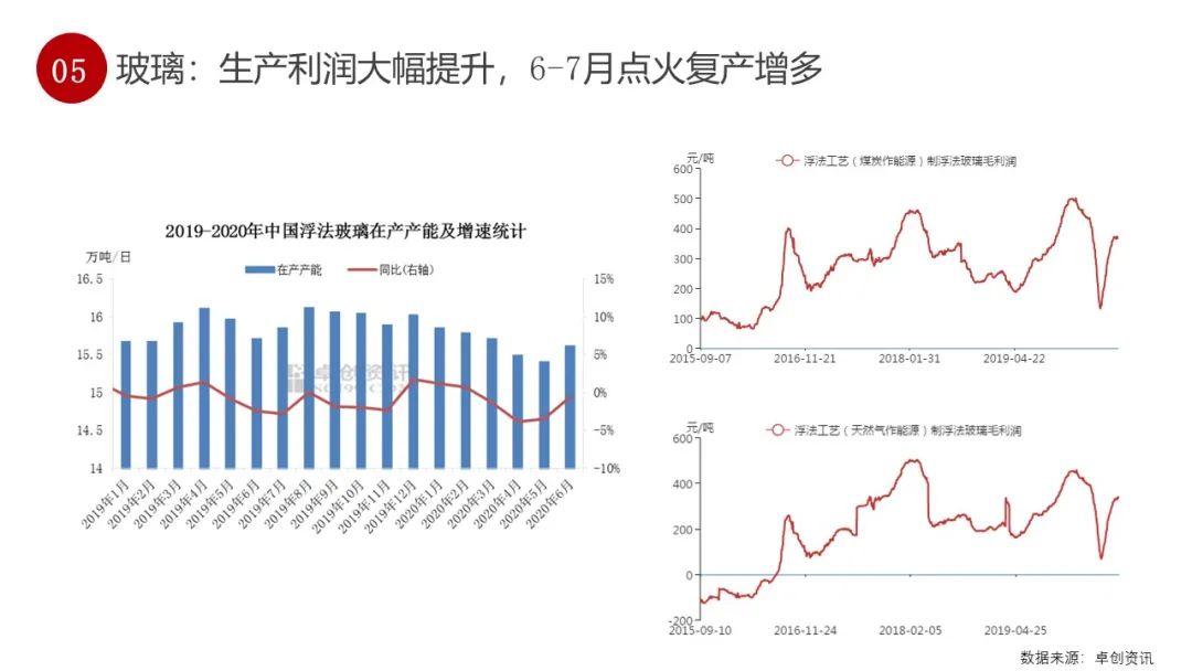 玻璃價格行情最新價格,玻璃價格行情最新價格分析與展望