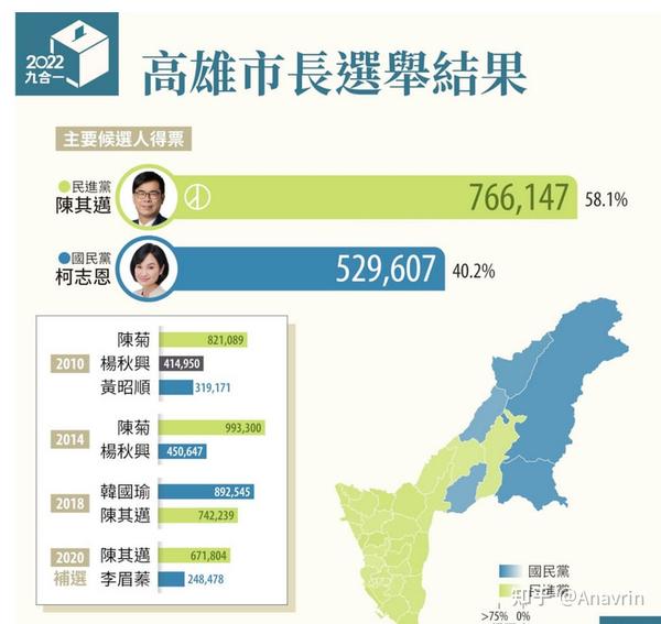 臺灣最新選情,臺灣最新選情分析