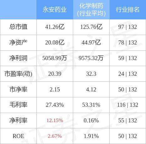 永安藥業(yè)最新消息,永安藥業(yè)最新消息深度解析