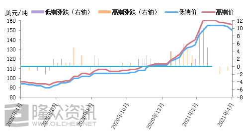 硫酸銨價格行情最新價格,硫酸銨價格行情及最新價格分析