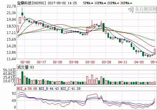 寶鼎科技最新消息,寶鼎科技最新消息全面解析