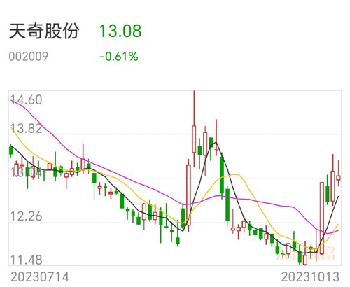 天奇股份最新消息,天奇股份最新消息全面解析